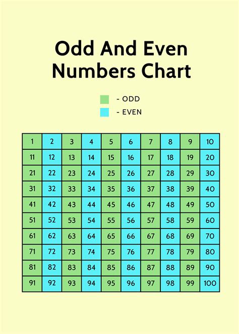 odd and even numbers in tamil|8. Odd and even numbers [ஒற்றை மற்றும் .